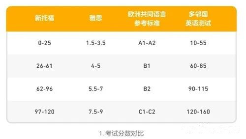 【考试通知】ETS计划3月底实现在家考托福！