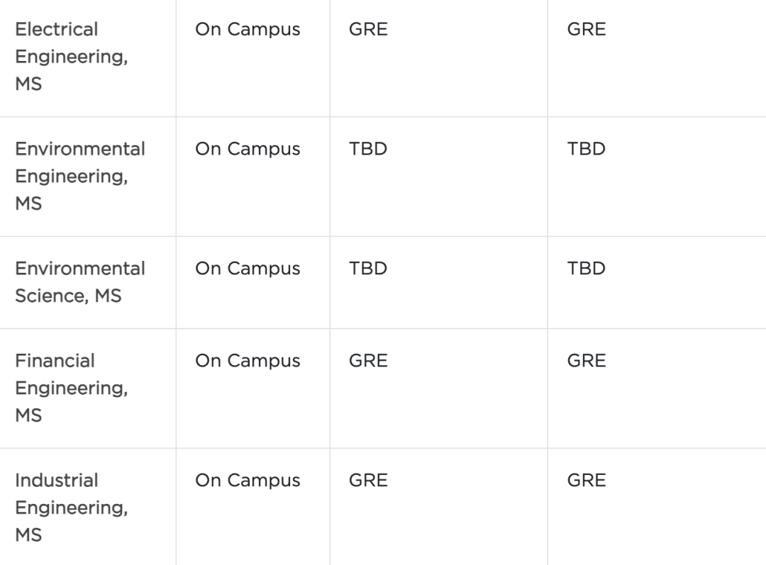 密歇根大学取消100个博士专业的GRE要求！