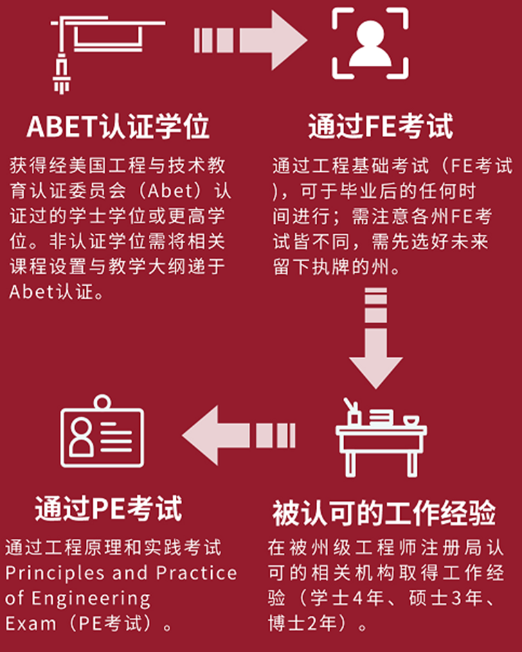 【留学指南】未来10年，国内外EE专业人才短缺或成常态？