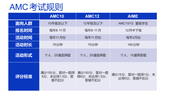 AMC10/12考试报名即将开启，新东方官方合作考点一站式伴考