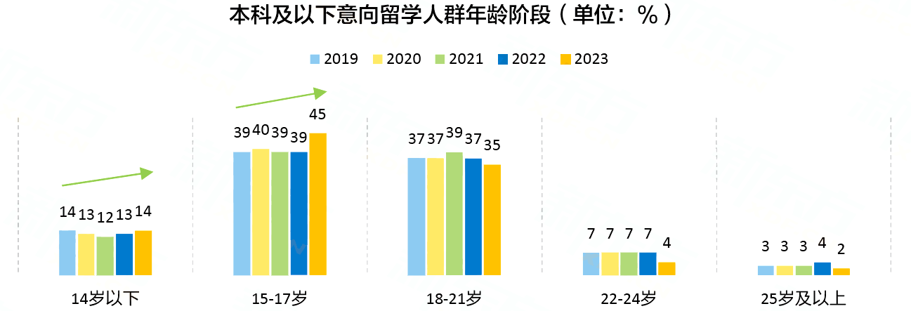 美国高中学制、申请及课程种类介绍