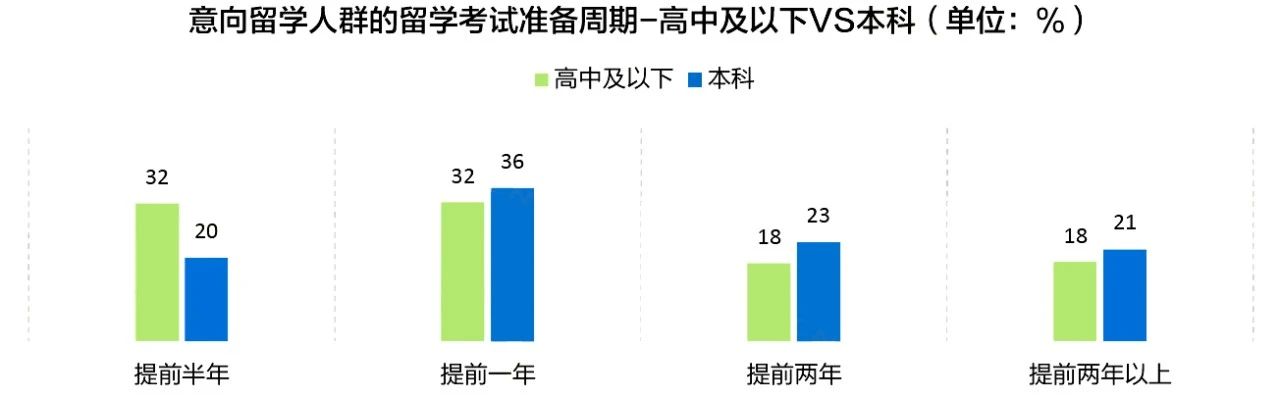 美国高中学制、申请及课程种类介绍