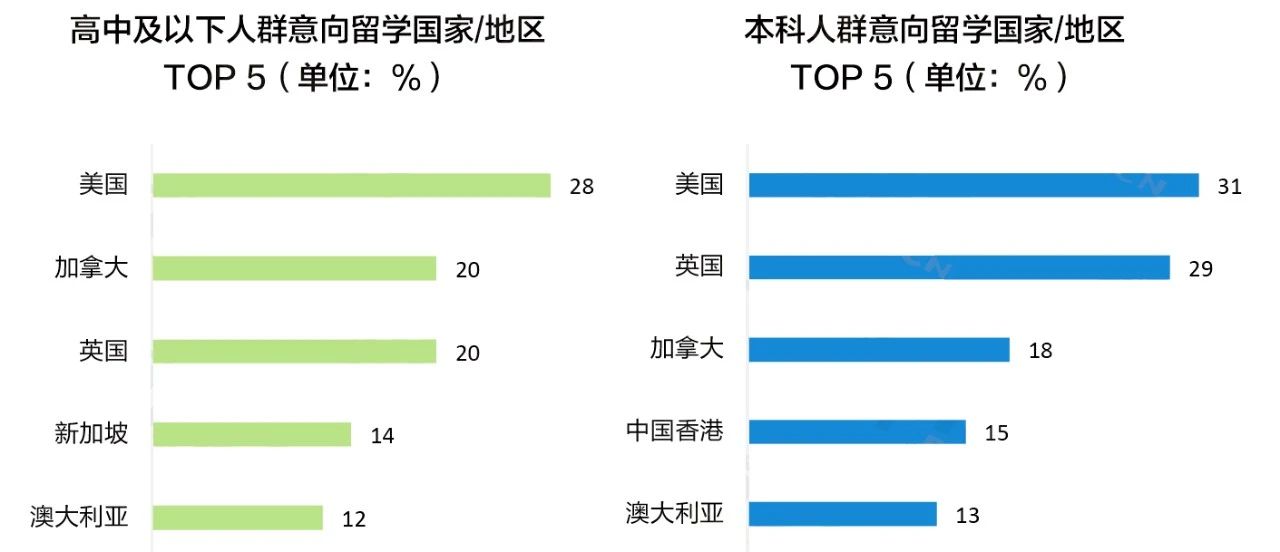 美国高中学制、申请及课程种类介绍