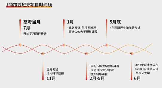 新东方“领跑西班牙”本科生钱计划