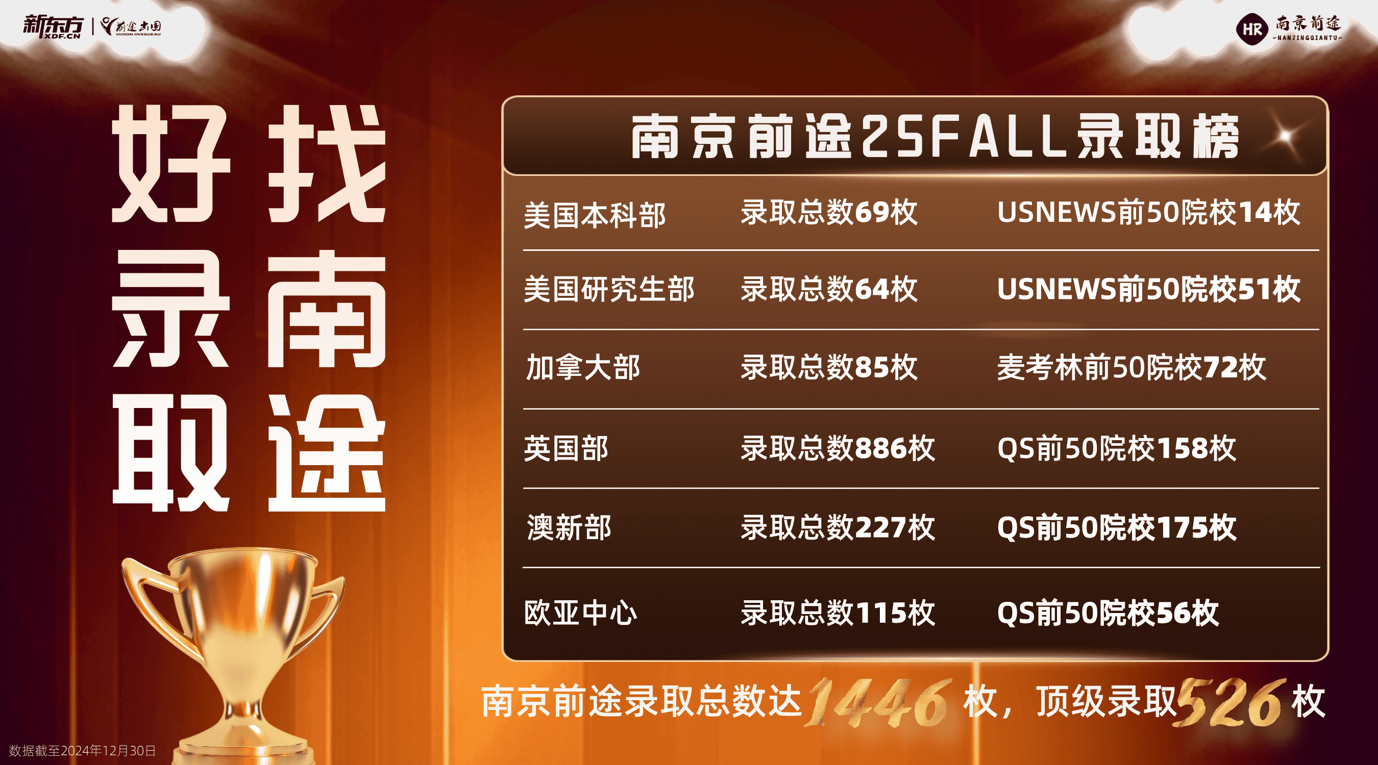 好录取，找南途！南京前途2025FALL捷报连连！