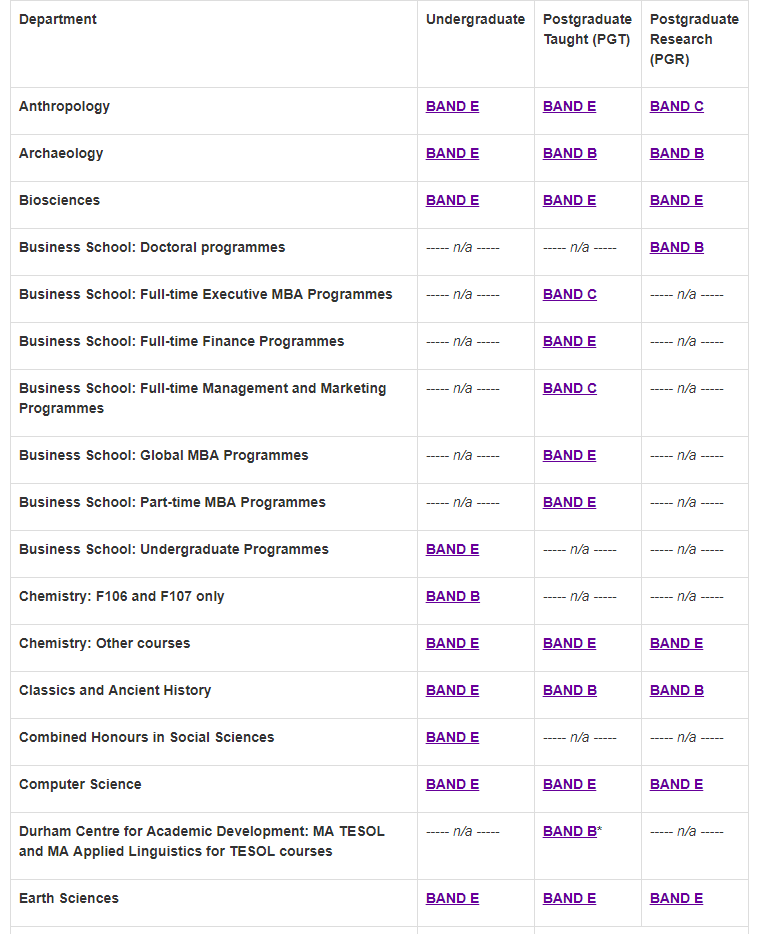 2020英国TOP10院校雅思分数要求