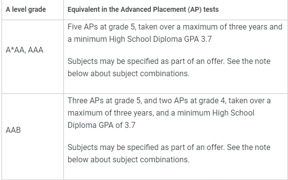 【留学申请】英国G5对AP成绩有什么要求？