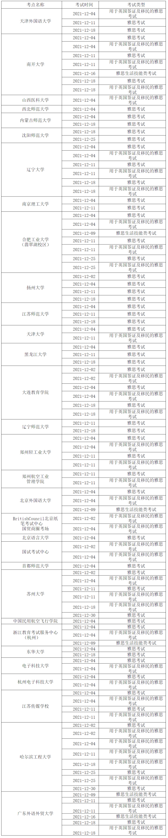 部分雅思考试已取消到明年3月，新增考点今日起开放报名！