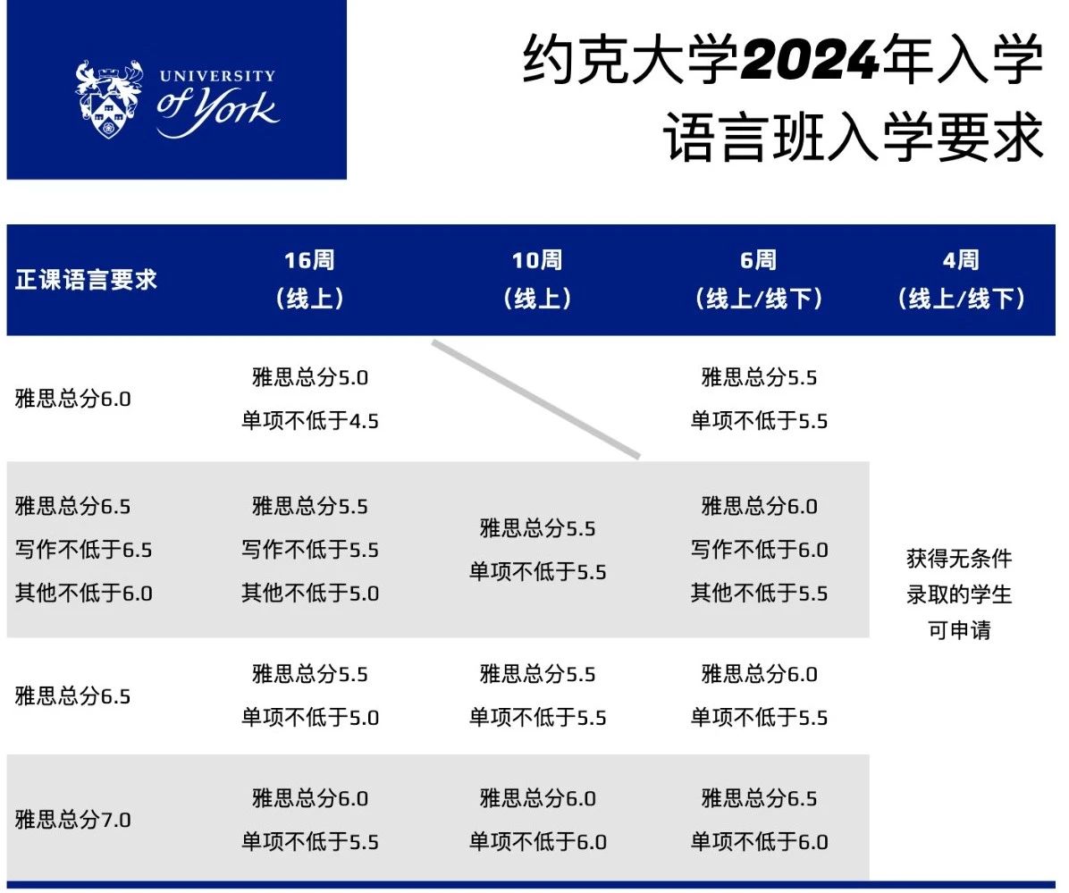 【2024入学】英国约克大学暑期语言课已开放申请