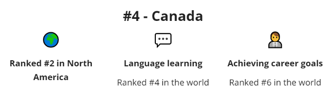 2023全球十大留学国家排行榜！加拿大入围TOP5！
