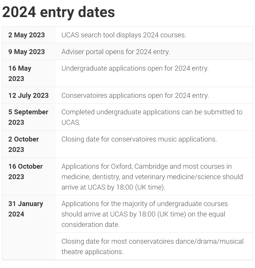 【注意】必看！2024年英国留学申请5大变化更新！