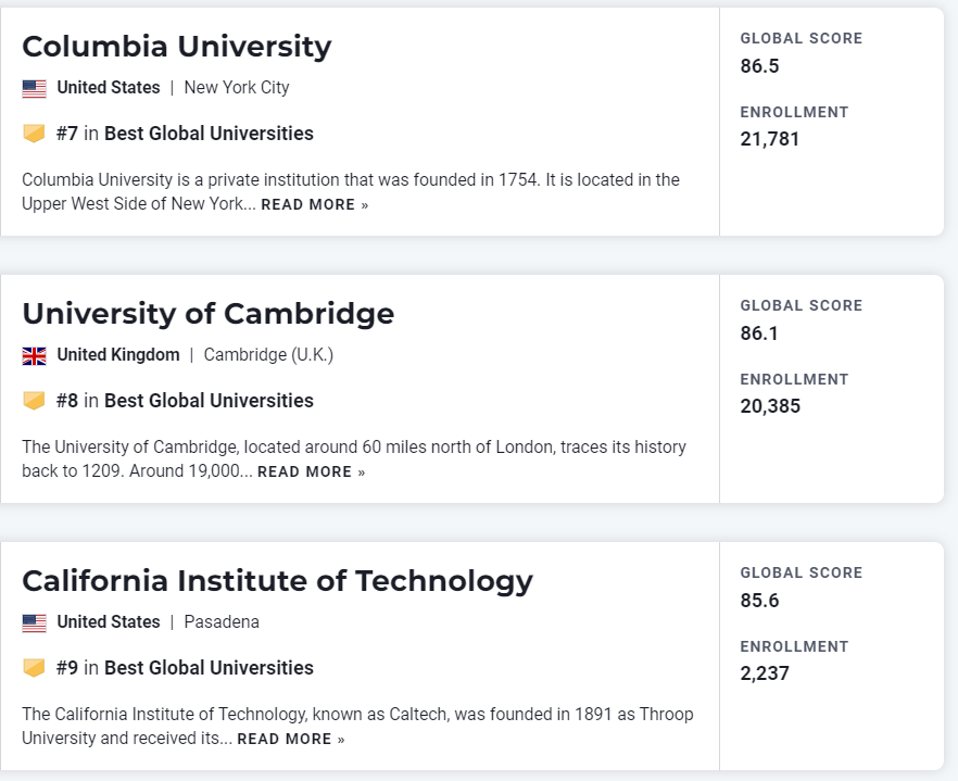 【聚焦】刚刚！2023年度USNews世界大学榜单发布！