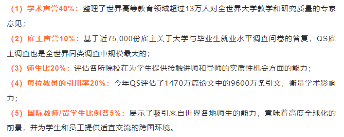 盘点2023四大榜单都在世界前100的55所大学！