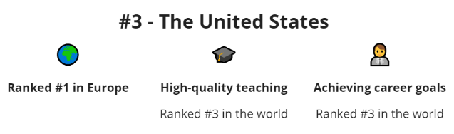 2023年最适合留学的10个国家！美国位列TOP3！