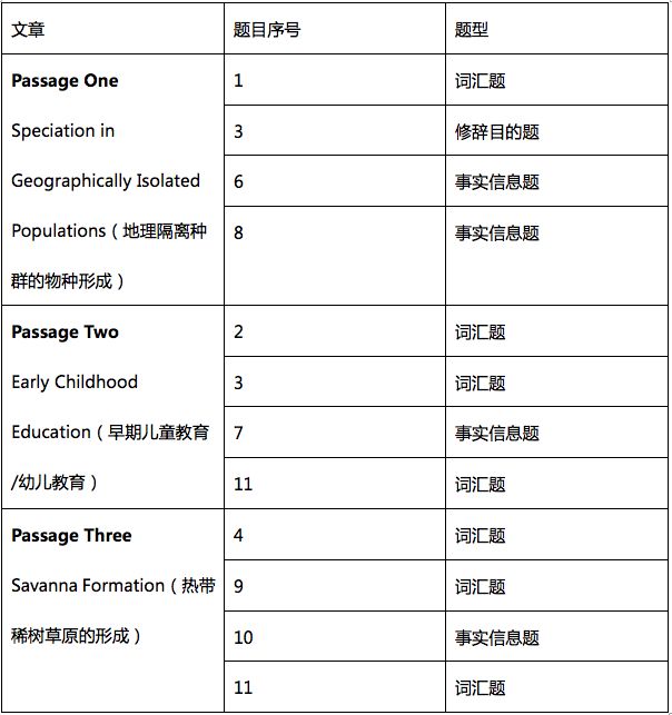 托福考试时长缩短考生会面临哪些问题？