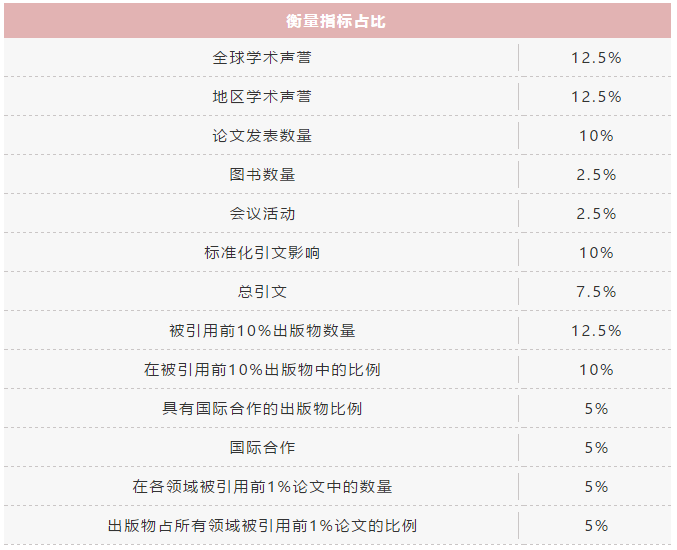 准留学家庭必看的四大排行！教你选出适合的大学！