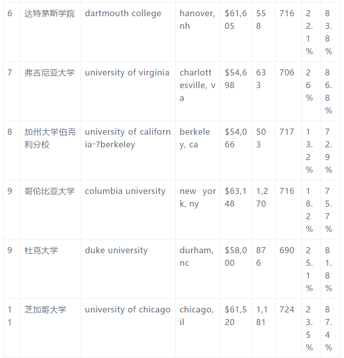 美国研究生管理学专业解析