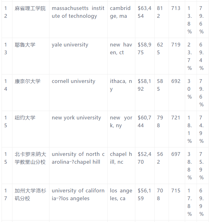 美国研究生管理学专业解析