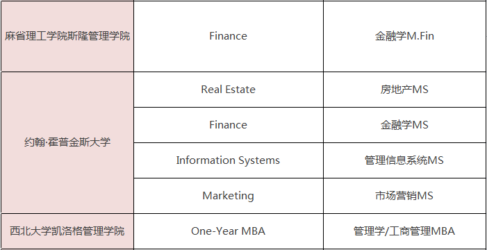 美国一年制硕士学位有哪些专业可选？