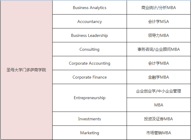 美国一年制硕士学位有哪些专业可选？