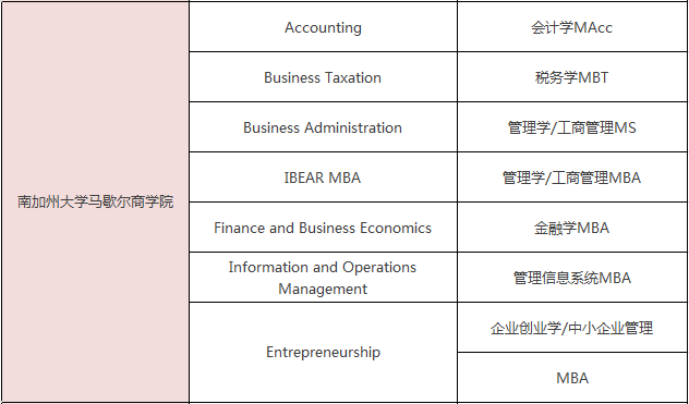 美国一年制硕士学位有哪些专业可选？