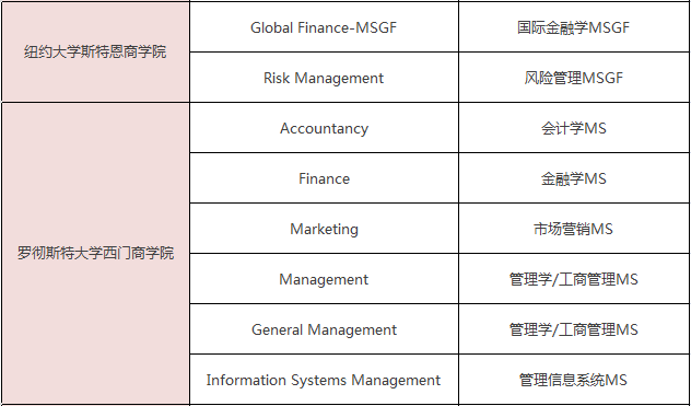 美国一年制硕士学位有哪些专业可选？