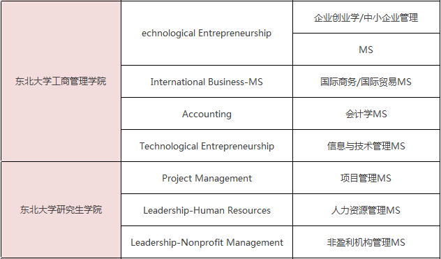 美国一年制硕士学位有哪些专业可选？