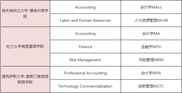 美国一年制硕士学位有哪些专业可选？