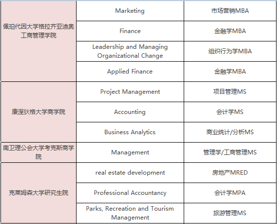 美国一年制硕士学位有哪些专业可选？