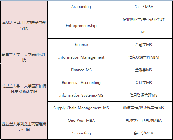 美国一年制硕士学位有哪些专业可选？