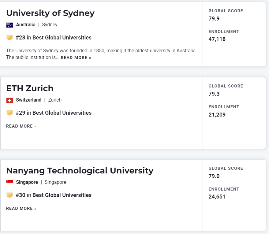 【聚焦】刚刚！2023年度USNews世界大学榜单发布！