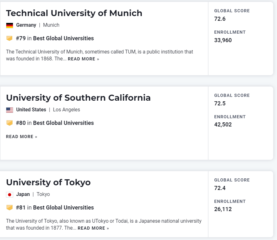 【聚焦】刚刚！2023年度USNews世界大学榜单发布！