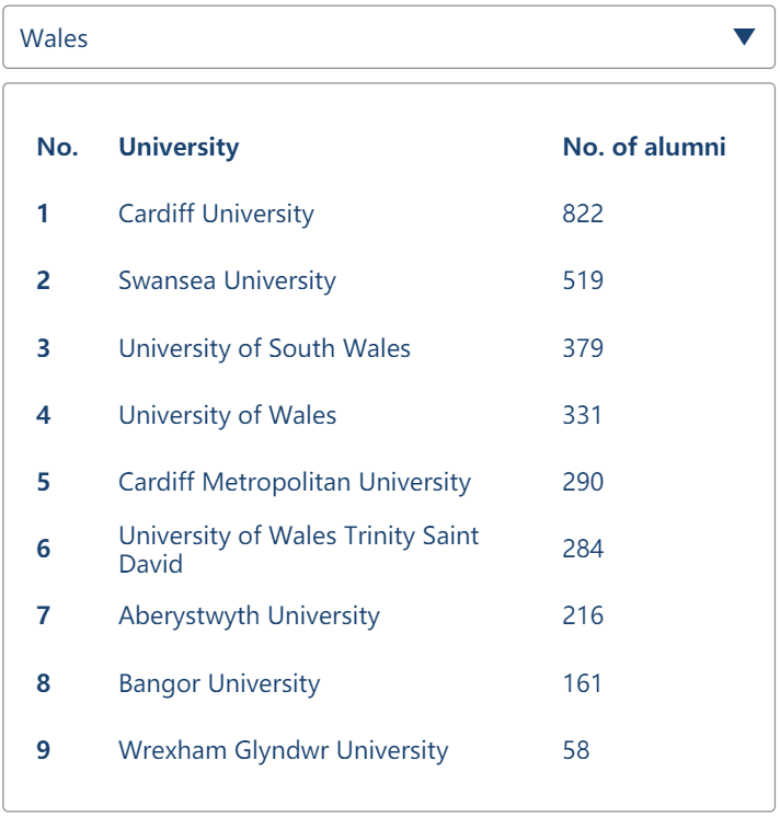 注意了！原来科技大厂偏爱这10所英国大学！