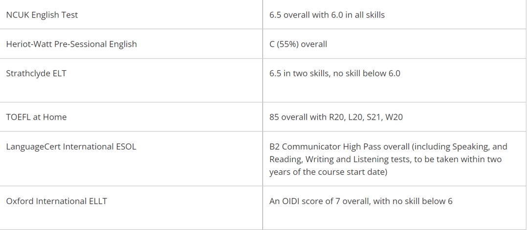 QS前200英国大学硕士申请可接受的语言测试