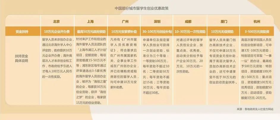 《2022中国留学生归国求职洞察报告》发布！