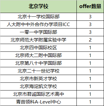 2024牛津放榜！北京学子斩获19枚offer花落谁家？