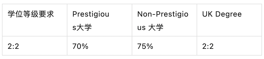 【聚焦】英国大学又放出一批2:2可申专业! 英国大学又放出一批2:2可申专业!