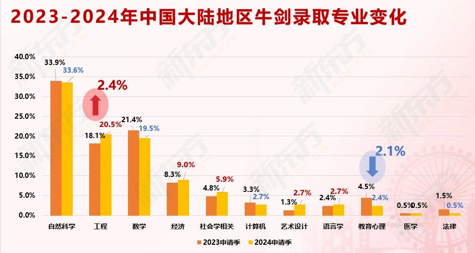 牛津剑桥本科放榜正式收官！快来一键复制成功录取经验