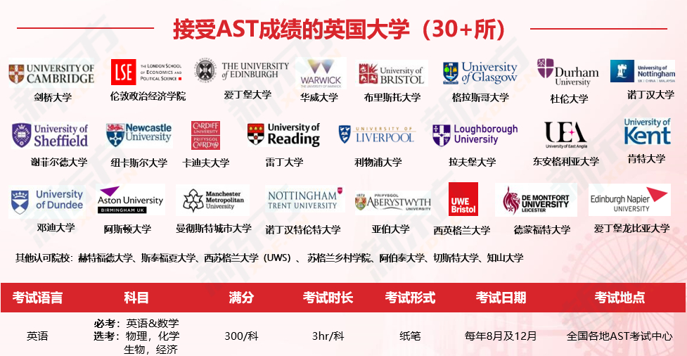 牛津剑桥本科放榜正式收官！快来一键复制成功录取经验