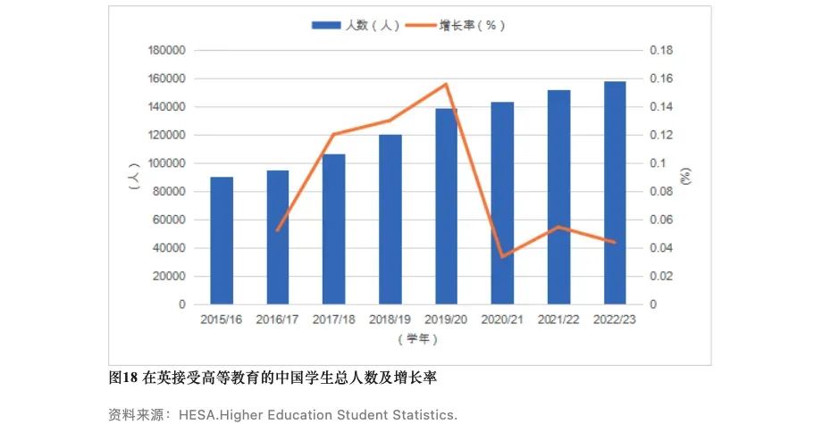 2024年中国留学发展报告蓝皮书正式发布
