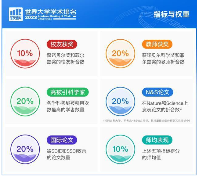 软科世界大学学术排名评判依据解析，专家解读