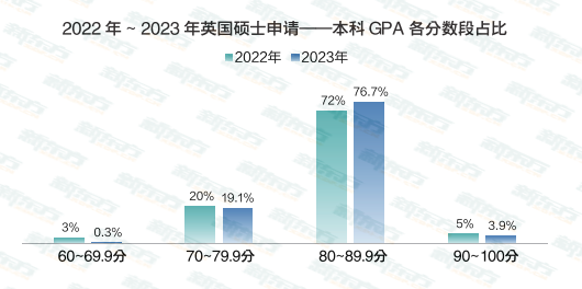 留学生：扶我起来，我还能学！