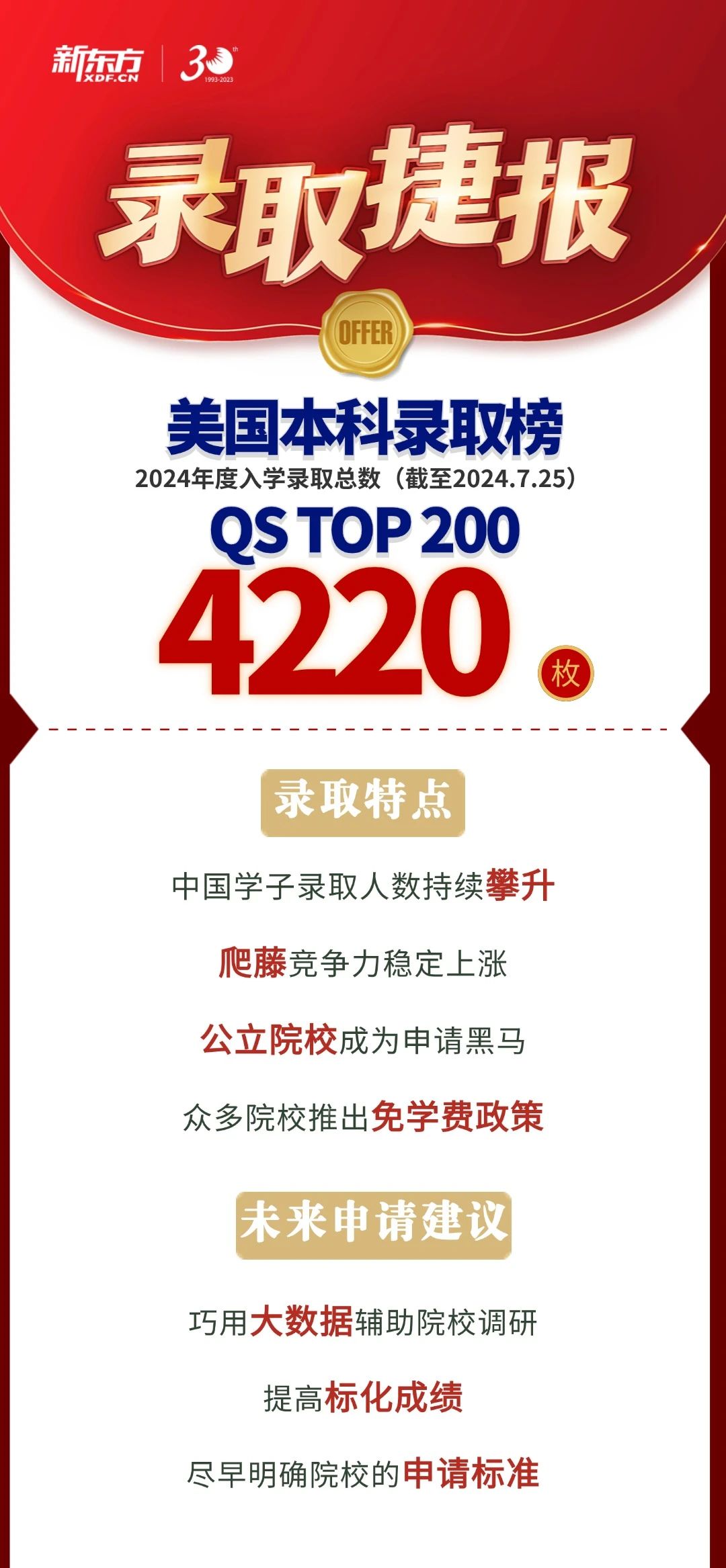 喜气袭人！新东方前途出国2024录取季再展佳绩！