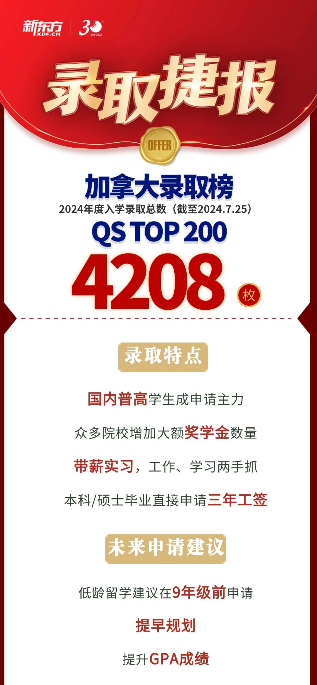 喜气袭人！新东方前途出国2024录取季再展佳绩！