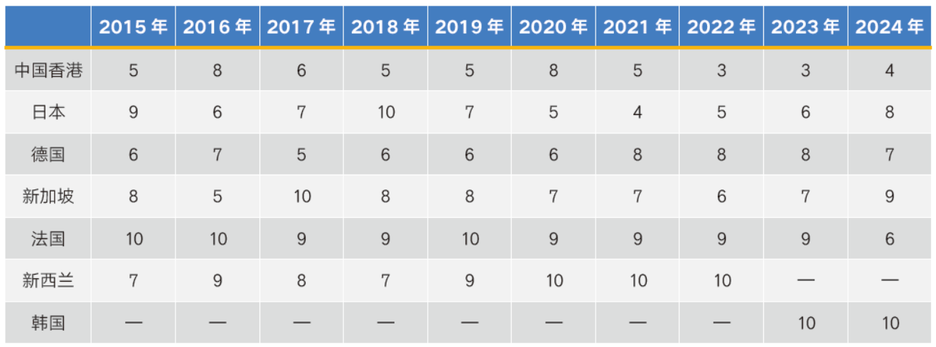 为什么大家都爱去中国香港读书？