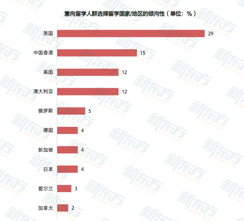 为什么大家都爱去中国香港读书？