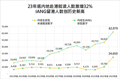 卓越追求，梦耀香江 | “新东方前途出国香港2024年新生开学典礼”圆满落幕！