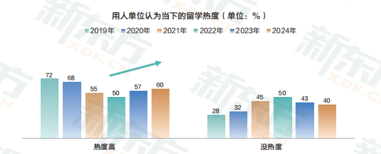 事关就业！原来留学生身份这么香？