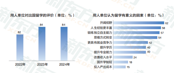 事关就业！原来留学生身份这么香？