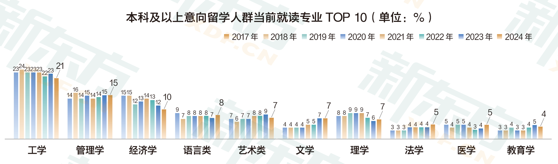 特朗普时代2.0：中国留学生的机遇与挑战